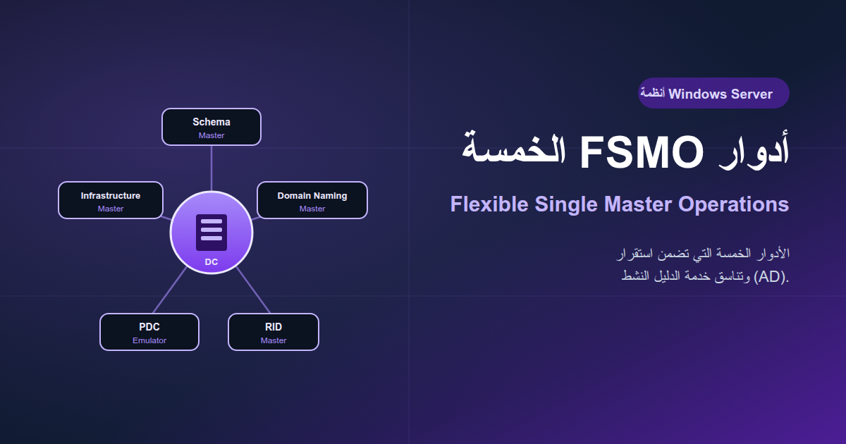 العناصر الخمسة لأدوار التشغيل الرئيسية المرنة Flexible Single Master Operator Roles