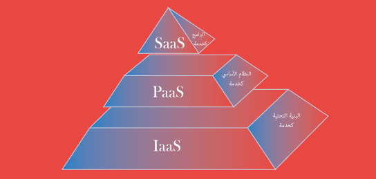 Cloud Services distribution 