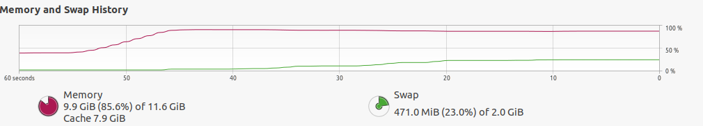 Add Swap Space In Ubuntu Linux
إضافة مساحة تبديل على نظام  Ubuntu 20.04
